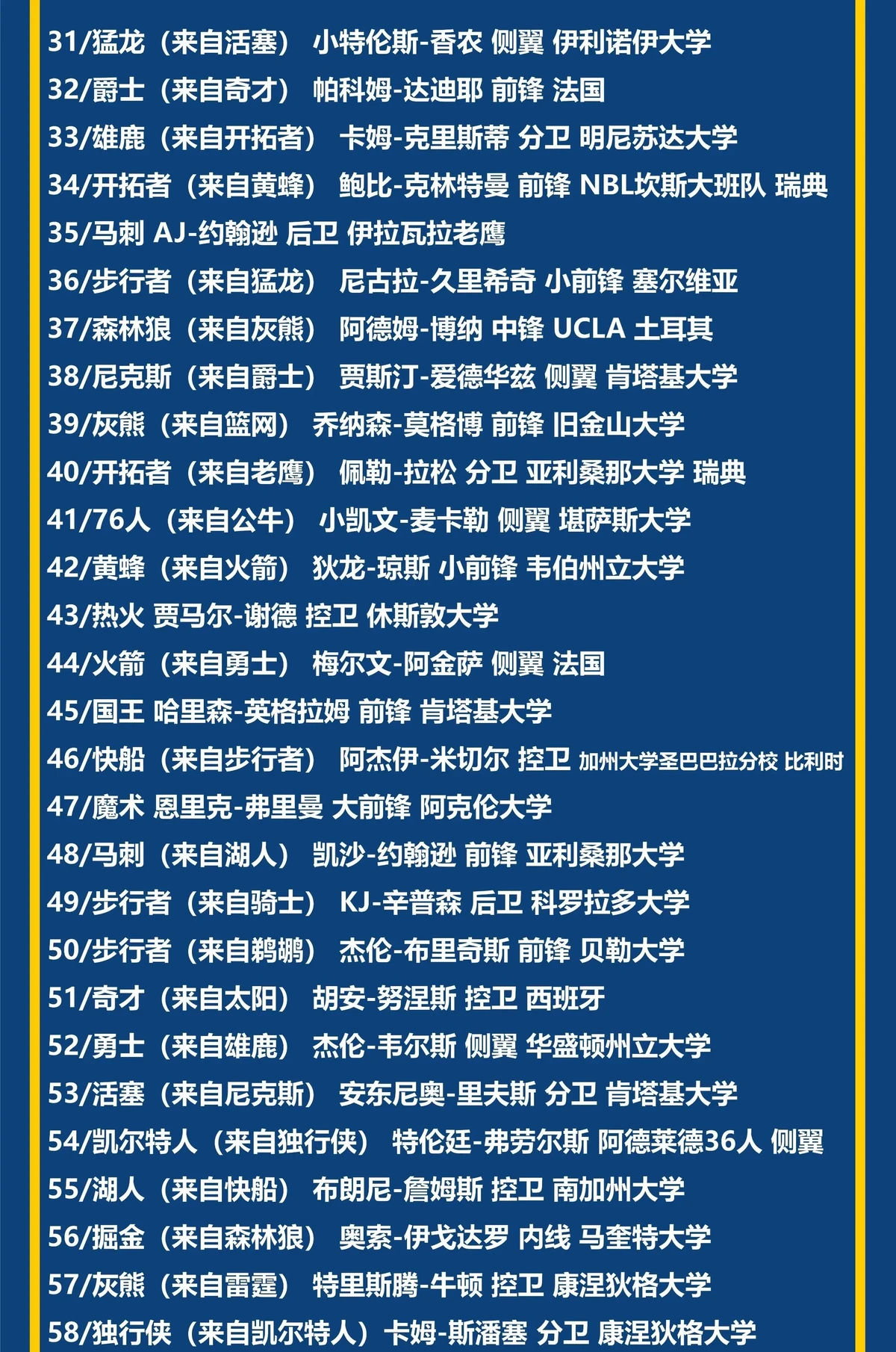 如何评估自己是否适合参加篮球选秀