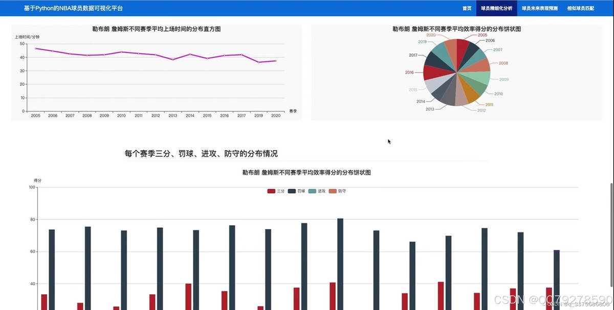 利用数据分析工具评估篮球队友的表现