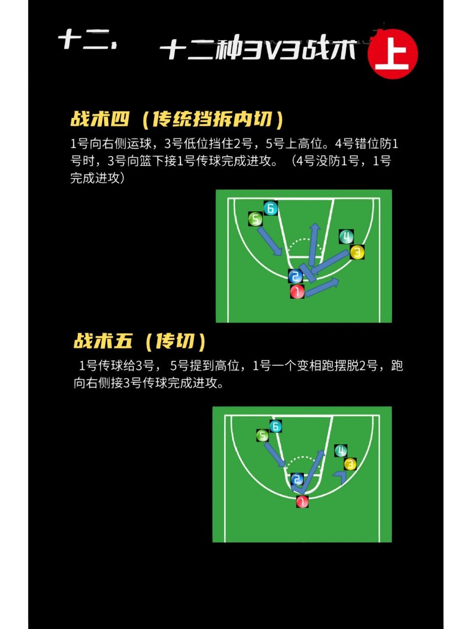 如何利用智能游戏改善篮球战术理解
