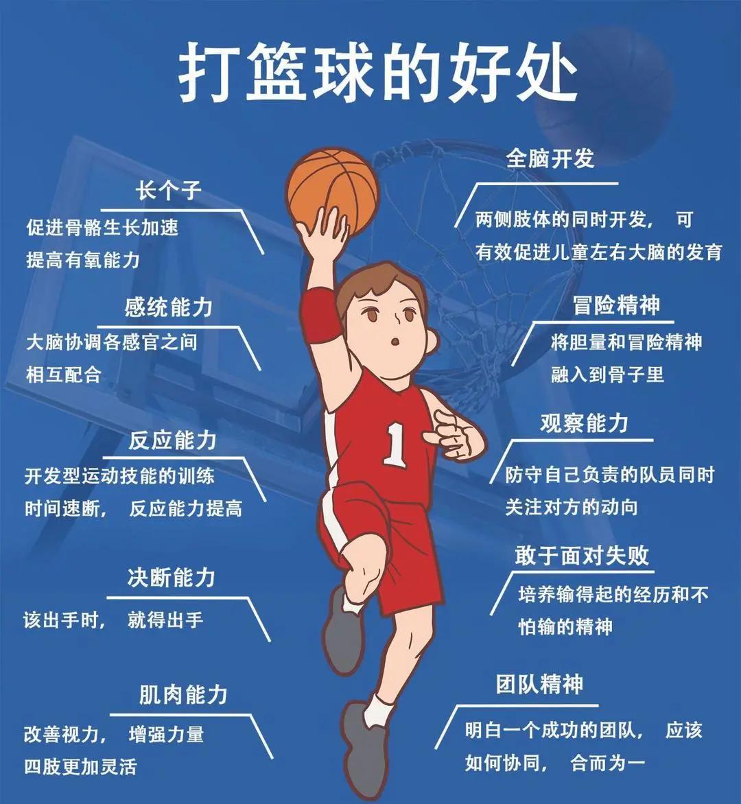 篮球训练中克服自卑情绪的方法
