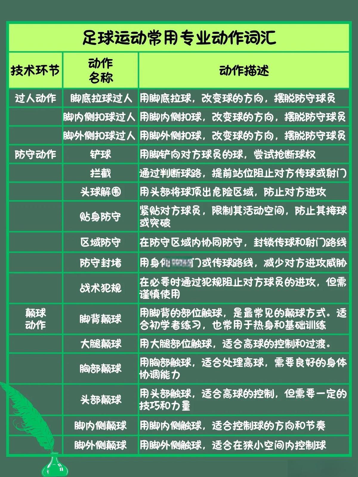 篮球课训练教案_0