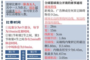 如何制定计划以减少篮球比赛中的失败次数